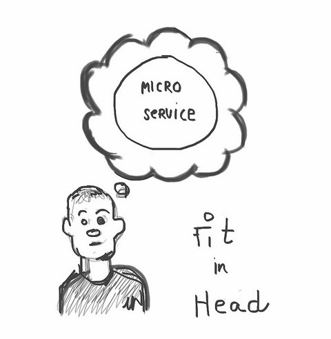 Microservice definition drawing by Martijn Gijsberti